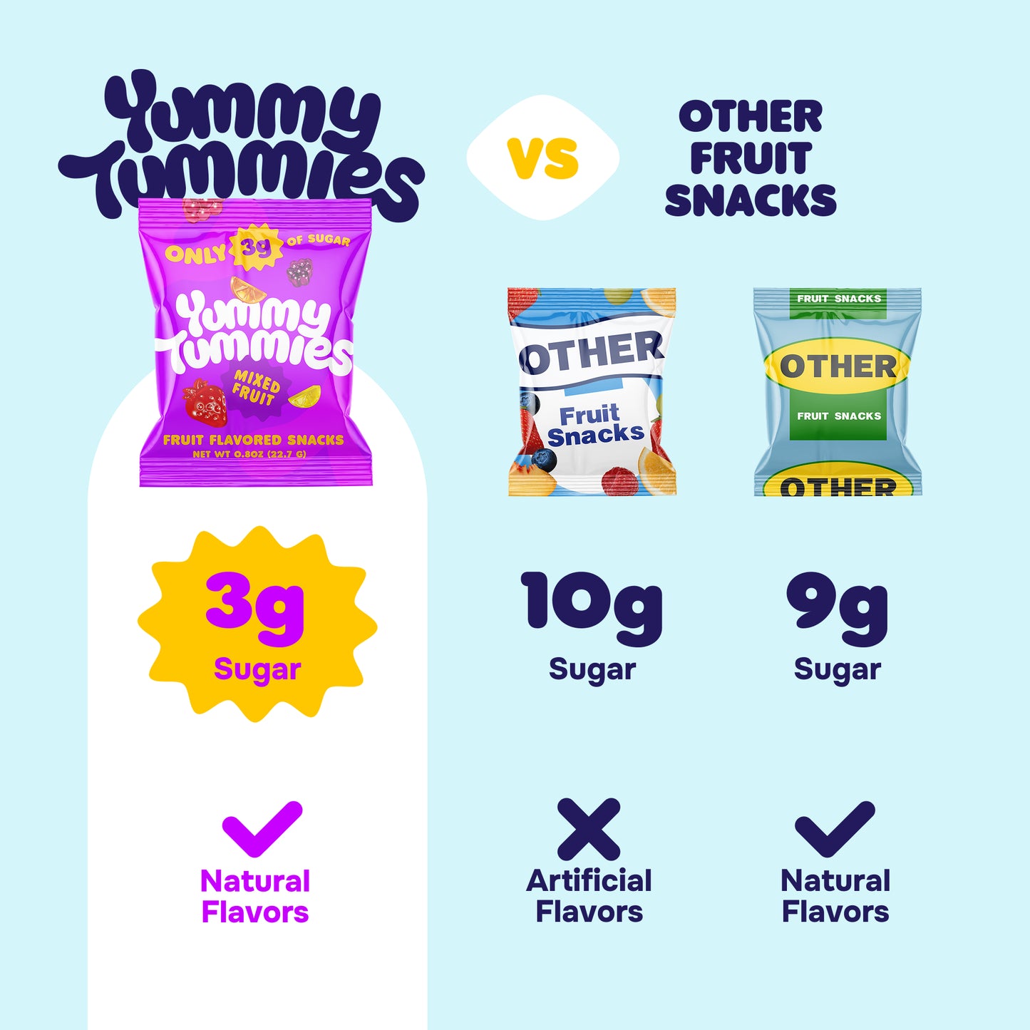Yummy Tummies Fruit Snacks