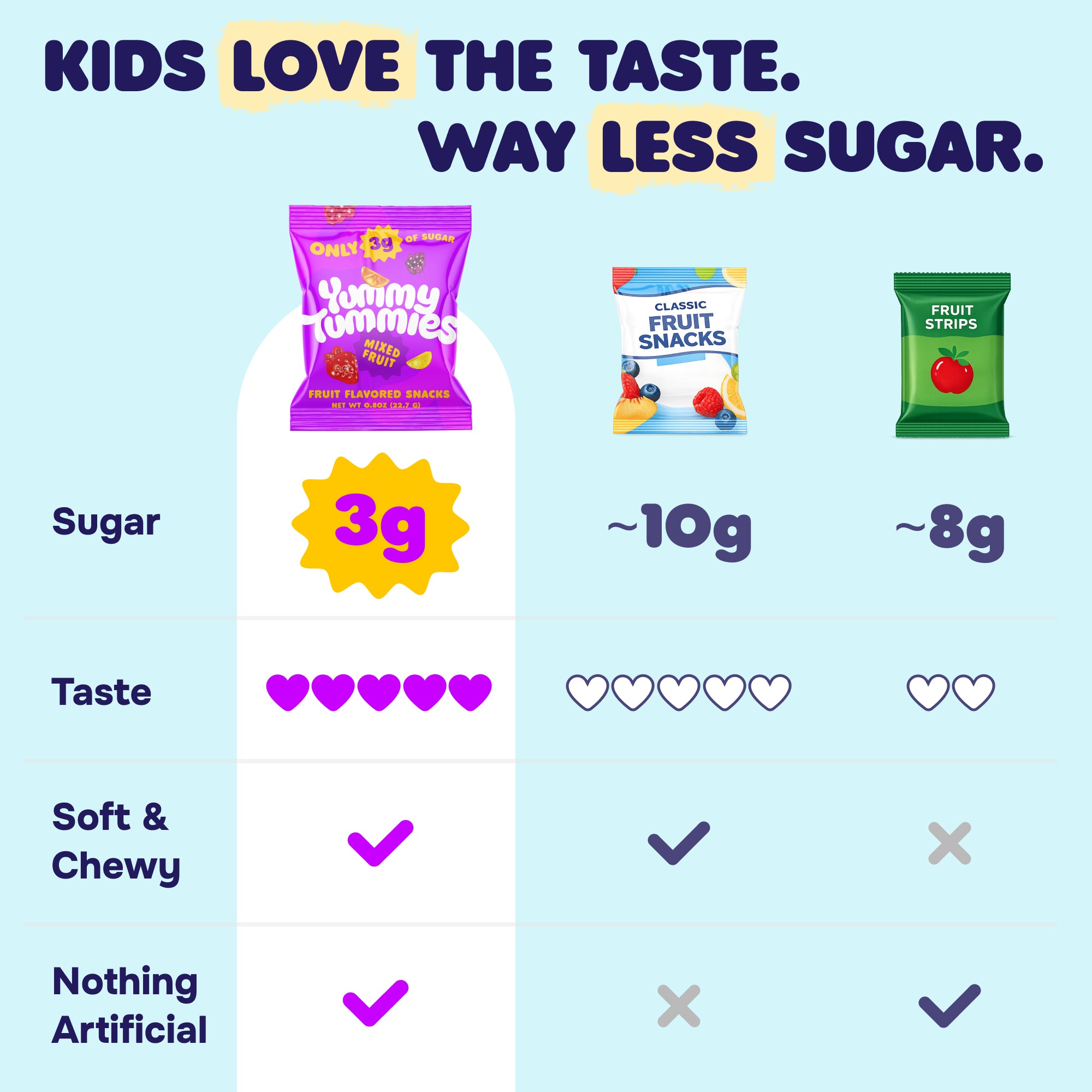 Yummy Tummies Fruit Snacks